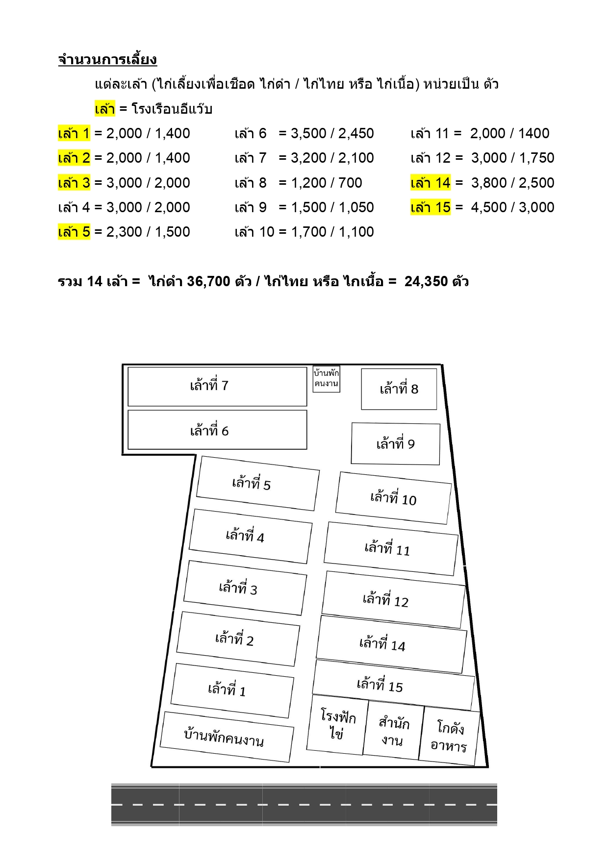 ผังเล้า 14 โรงเรือน ฟาร์มไก่ดำ